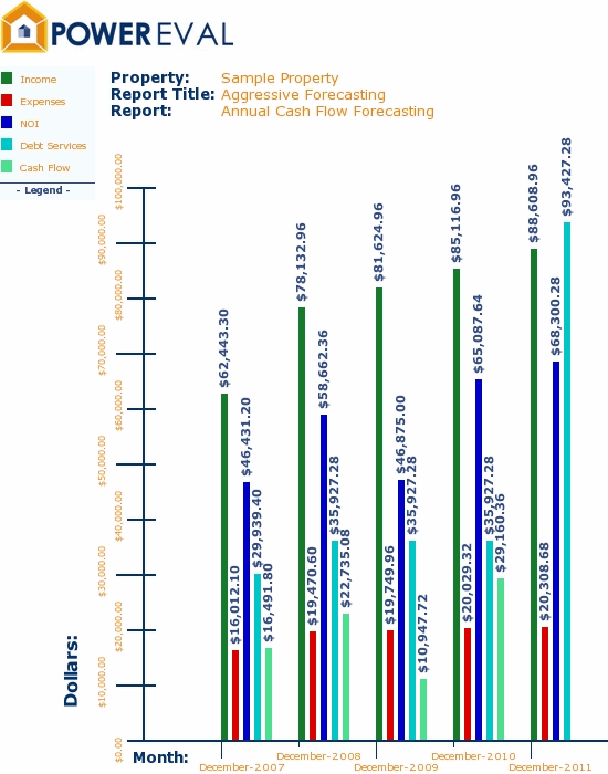 Downloadable Annual Forecasting Analysis Graph
