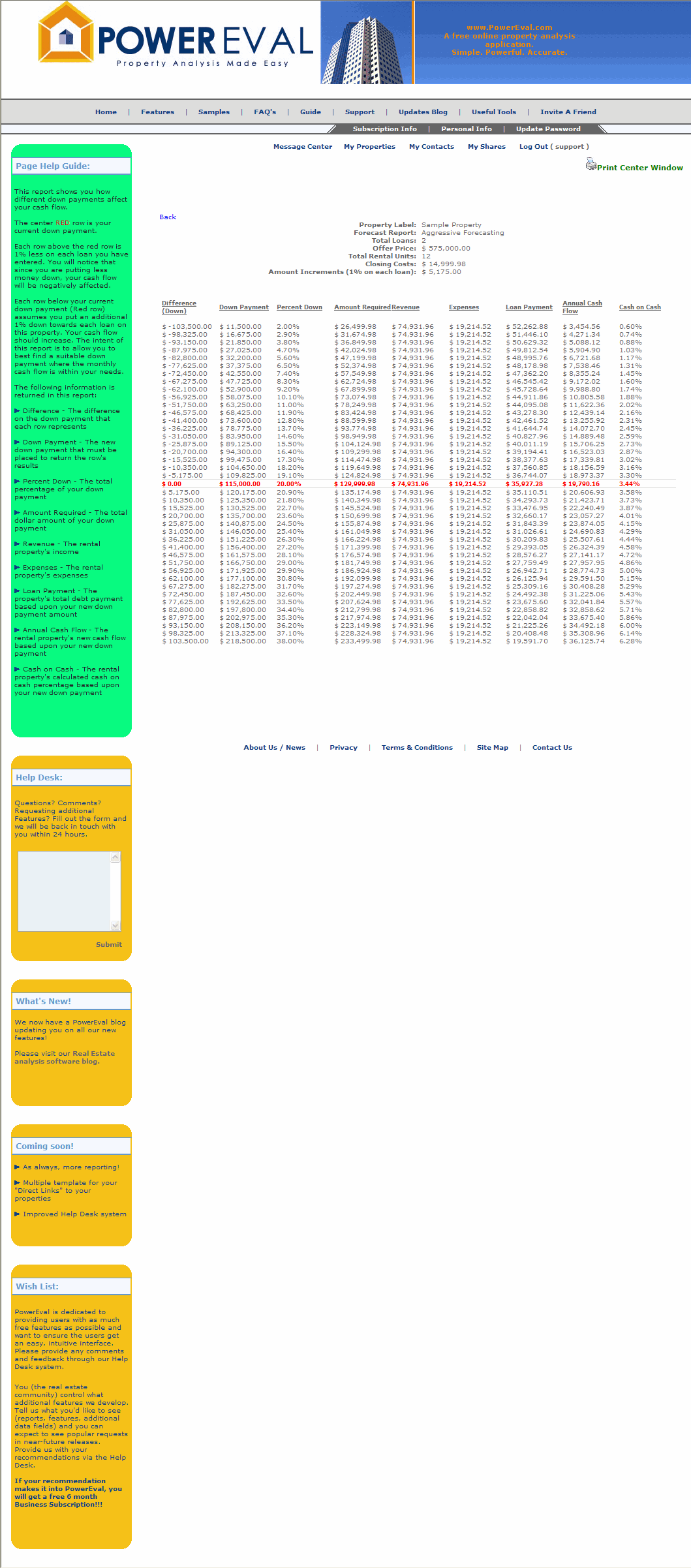 Cash Sensitivity Report